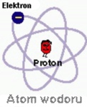 Atom wodoru