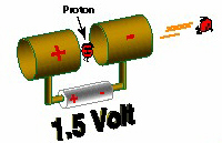 Proton w polu elektrycznym