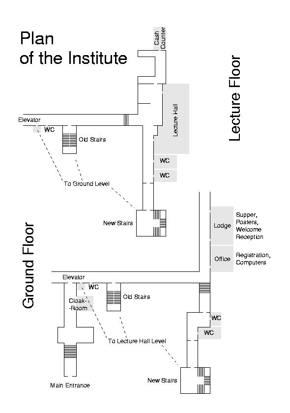 Plan of the Institute