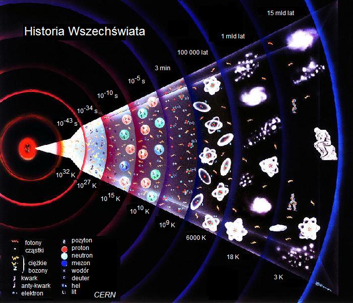 Historia Wszechświata