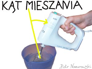 Kat mieszania - Piotr Niezurawski