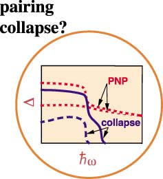 pairing collapse