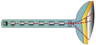 Lampa promieni katodowych w
telewizorze