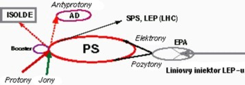 Zespol PS