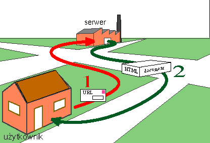 Komputer uytkownika