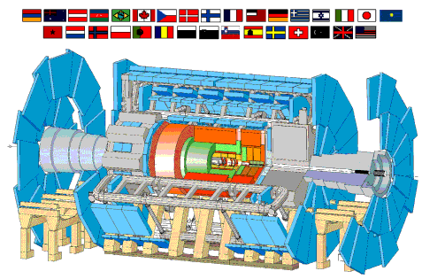 Panstwa odpowiedzialne za detektor Atlas 