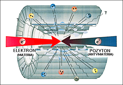 Anihilacja  elektronowo-pozytonowa