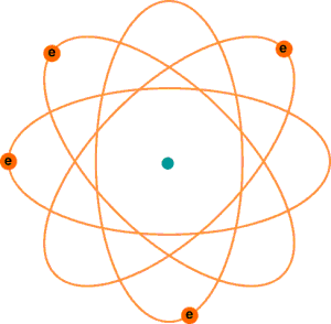 Elektrony wokol jadra atomowego