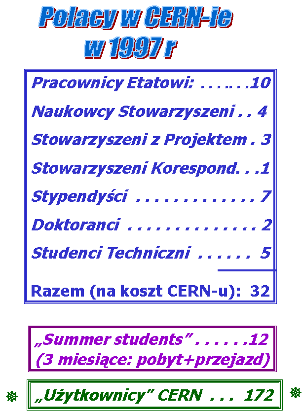 Polacy w CERN-ie