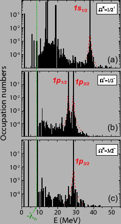 \includegraphics[width=0.45\textwidth]{resonances.eps}