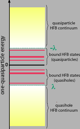 \includegraphics[width=0.50\textwidth]{HFBspectrum.eps}