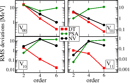 \includegraphics[bb=1bp 30bp 772bp 523bp,clip,width=0.90\columnwidth]{DME.fig3.eps}