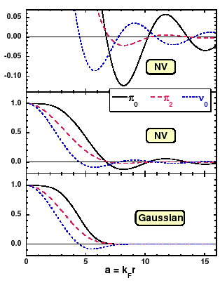 \includegraphics[width=0.6\columnwidth]{LDA-fig1.eps}