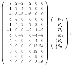 $\displaystyle \left(\begin{array}{r@{\hspace{\sep}}r@{\hspace{\sep}}r@{\hspace{...
...}}M _2\\
{ {\frac{4}{5}}}R _2\\
{ {\frac{4}{5}}}S _2
\end{array}\right) ,$