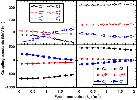 \includegraphics[width=0.8\columnwidth]{LDA-fig3.eps}