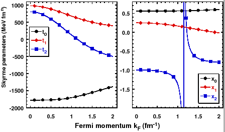 \includegraphics[width=0.8\columnwidth]{LDA-fig4.eps}