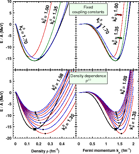 \includegraphics[width=0.8\columnwidth]{LDA-fig2.eps}