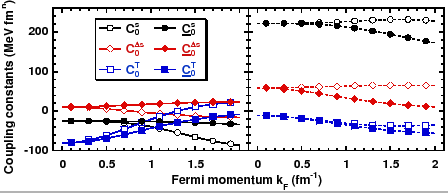 \includegraphics[width=0.8\columnwidth]{LDA-fig5.eps}