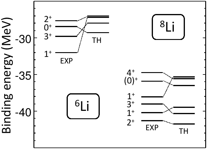 \includegraphics{NCCI.Fig03.eps}