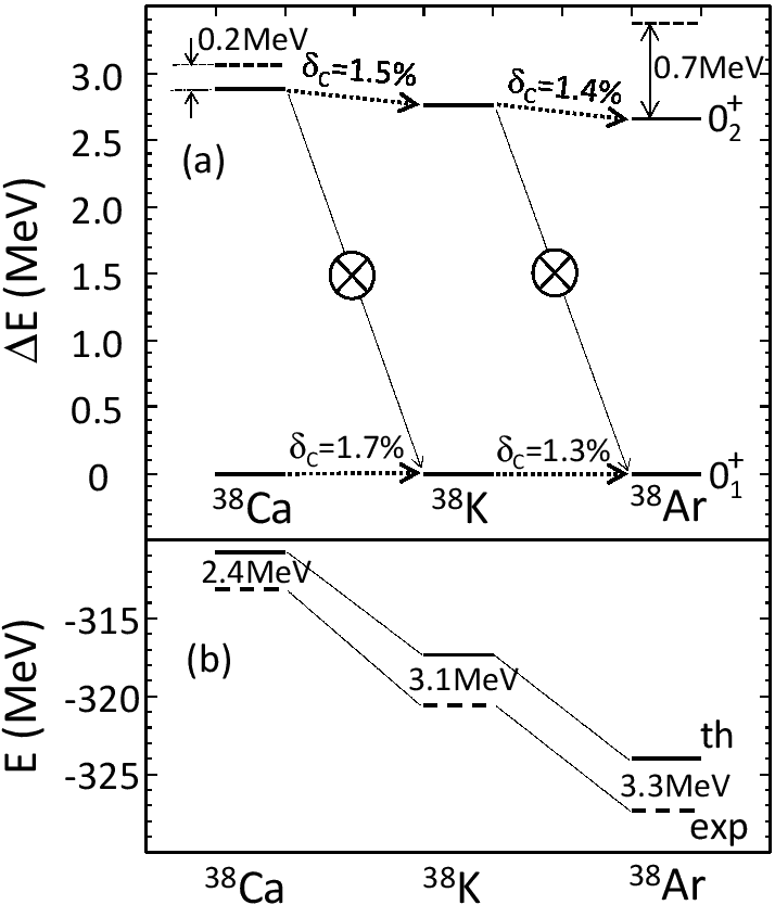 \includegraphics{NCCI.Fig04.eps}