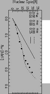 \includegraphics[width=6.0cm]{156Gd_alignments2_resub.eps}