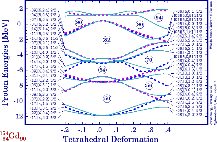 \begin{figure}\centerline{\psfig{file=156Gd_tet_uni_p.epsi,width=13cm}}\end{figure}