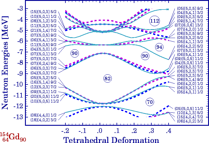 \begin{figure}\centerline{\psfig{file=156Gd_tet_uni_n.epsi,width=13cm}}\end{figure}