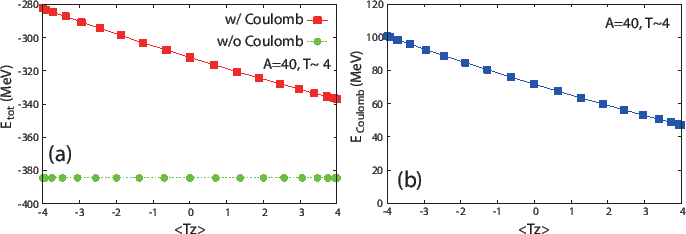 \includegraphics[height=5.3cm]{s_040_total_coulomb.eps}