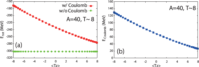 \includegraphics[height=5.3cm]{mg040_total_coulomb.eps}