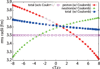 \includegraphics[height=5.2cm]{mg040_rms_v2.eps}