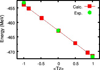 \includegraphics[height=5.1cm]{fe054_energy.eps}