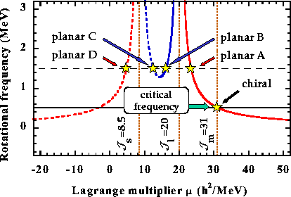 \begin{figure}\begin{center}
\centerline{\epsfig{width=0.75\columnwidth,file=fig3.eps}}
\end{center}\end{figure}