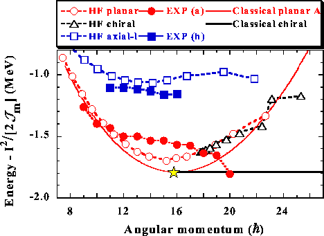 \begin{figure}\begin{center}
\centerline{\epsfig{width=0.85\columnwidth,file=fig6.eps}}
\end{center}\end{figure}