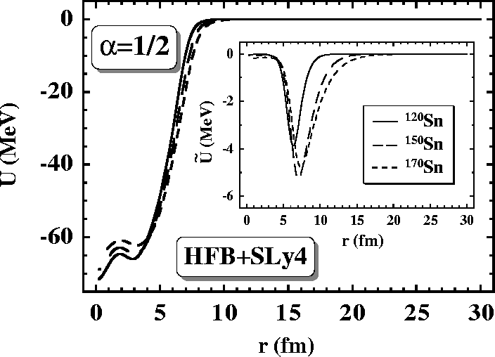 \begin{figure}
\vbox{
\begin{center}
\leavevmode
\epsfxsize=16cm
\epsfbox{hfbxxxskl-2-pot.eps}
\end{center} }
\end{figure}