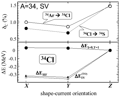 \includegraphics[width=0.9\columnwidth]{deltaC.fig03.eps}