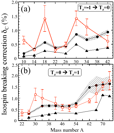 \includegraphics[angle=0,width=0.8\columnwidth]{deltaC.fig06.eps}