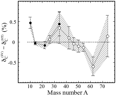 \includegraphics[angle=0,width=0.7\columnwidth,clip]{deltaC.fig07.eps}