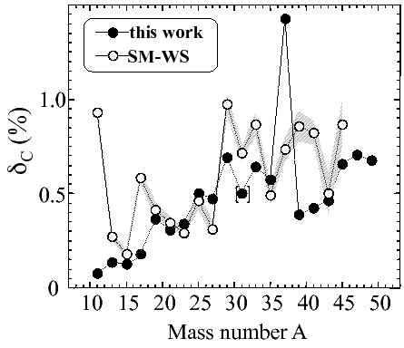 \includegraphics[width=0.8\columnwidth]{deltaC.fig13.eps}