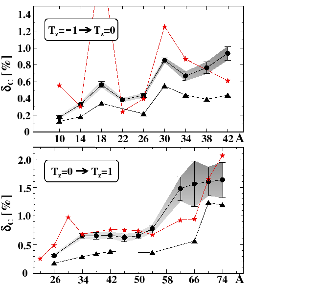 \includegraphics[angle=0,width=0.9\columnwidth,clip]{deltaC_PRL.fig1.eps}