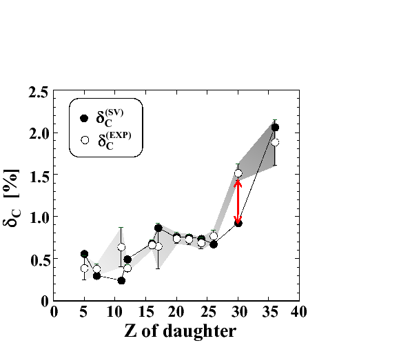 \includegraphics[angle=0,width=0.8\columnwidth,clip]{deltaC_PRL.fig2.eps}