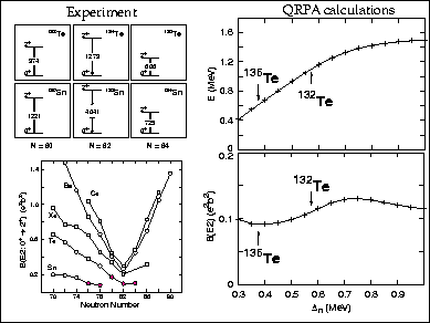 \begin{figure}
\begin{center}
\centerline{\epsfig{width=0.7\textwidth,file=telluriums.eps}}
\end{center}\vspace{-1.0cm}\end{figure}