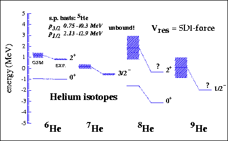 \begin{figure}\begin{center}
\centerline{\epsfig{width=0.8\textwidth,file=heliumsbw.eps}}
\vspace{-1.0cm}
\end{center}
\end{figure}