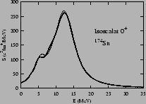 \resizebox{0.4\textwidth}{!}{%
\includegraphics{strength_function_0+.eps}
}