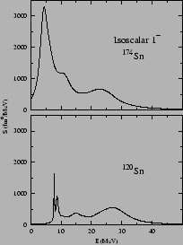 \resizebox{0.4\textwidth}{!}{%
\includegraphics{strength_function_1-.eps}
}