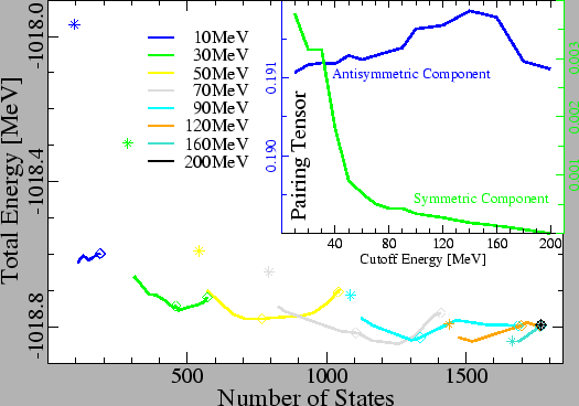 \includegraphics[width=0.95\columnwidth]{gap_truncated_mixed_full_total_no_states_col.eps}