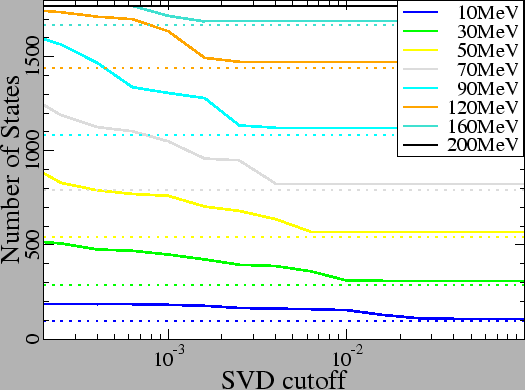 \includegraphics[width=0.95\columnwidth]{gap_truncated_volume_full_no_states_svd_col.eps}