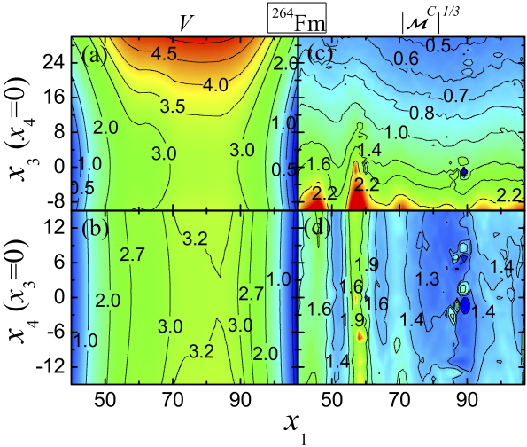 \includegraphics[width=0.5\columnwidth]{plot1a.eps}