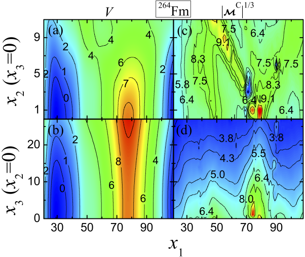 \includegraphics[width=0.5\columnwidth]{plot2a.eps}