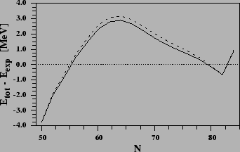 \includegraphics[scale=0.69,bb=72 62 392 264, clip]{figcutvsreg_de.ps}