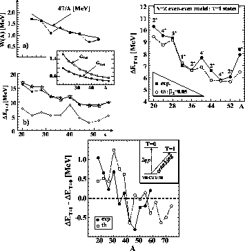 \begin{figure}
\begin{center}\leavevmode
\epsfxsize=0.3\textwidth\epsfbox{t2-f3....
...box{2.5ex}{\epsfxsize=0.3\textwidth\epsfbox{t1-f4a.ps} }\end{center}\end{figure}